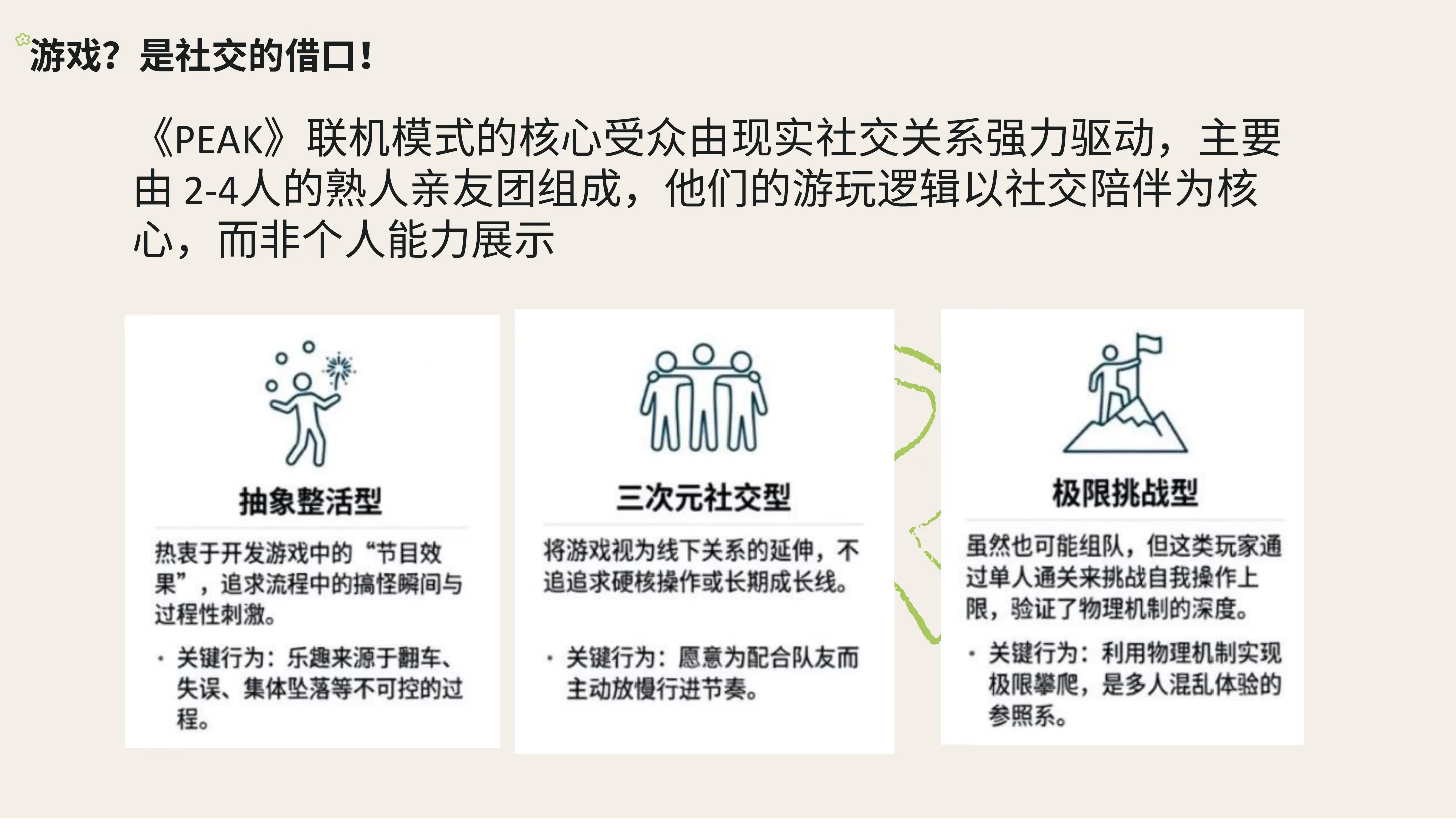 《PEAK》 社交设计洞察第 5 页
