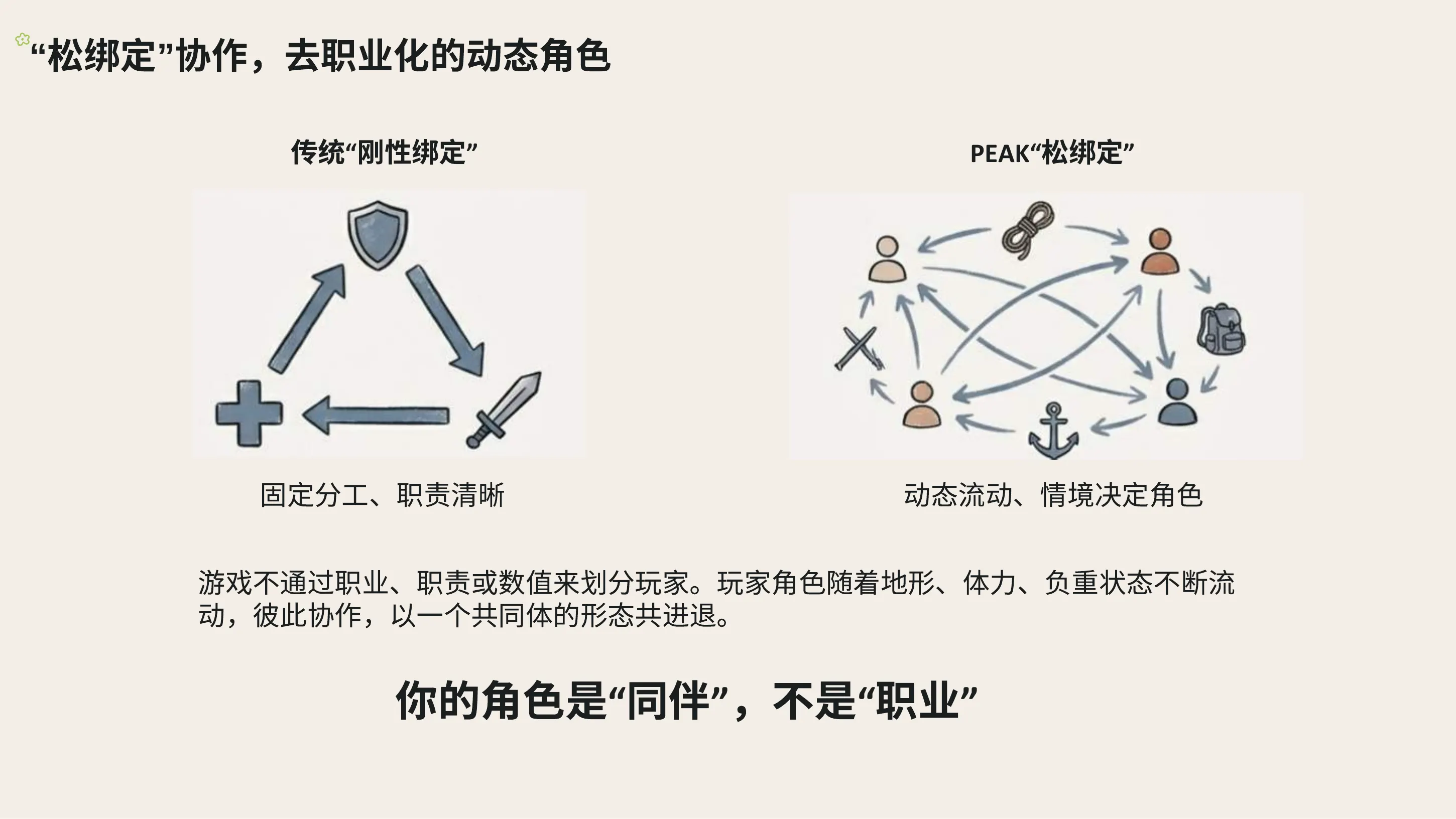 《PEAK》 社交设计洞察第 16 页